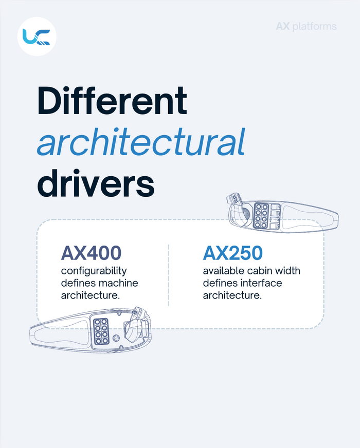 AX Platforms - AX400 & AX250