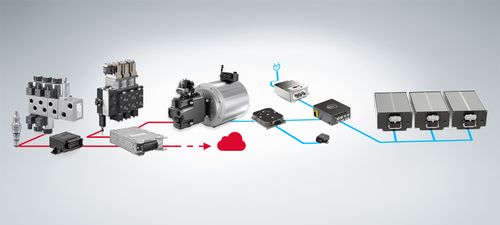 Discover HAWE's solution for electrification of mobile machines
