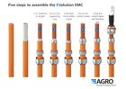 The EVolution EMC cable gland – Developed for the most demanding electromobility applications 