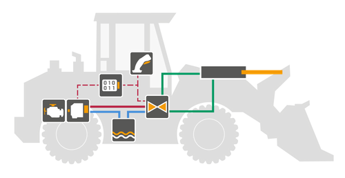 eBSS – Elektrohydraulische Bedarfsstromsteuerung für offene Hydraulikkreisläufe