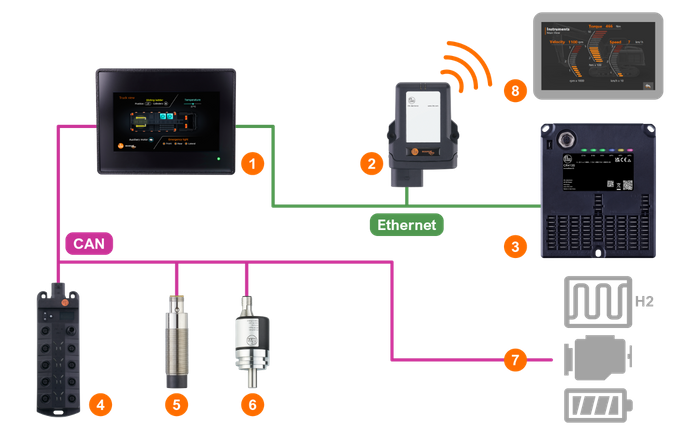 The new generation: the compact 4.3