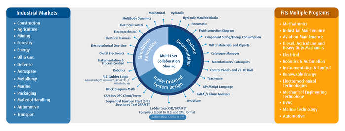 AUTOMATION STUDIO™ PROFESSIONAL EDITION