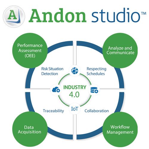 Andon Studio™ Professional Edition