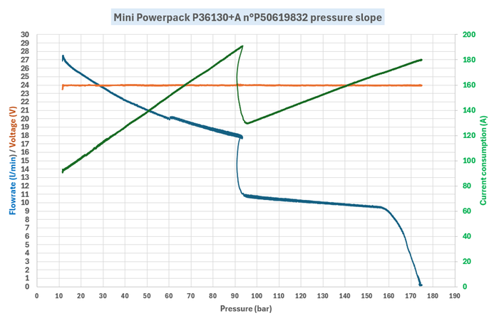 BOOSTER Function