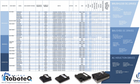 RoboteQ motor controllers