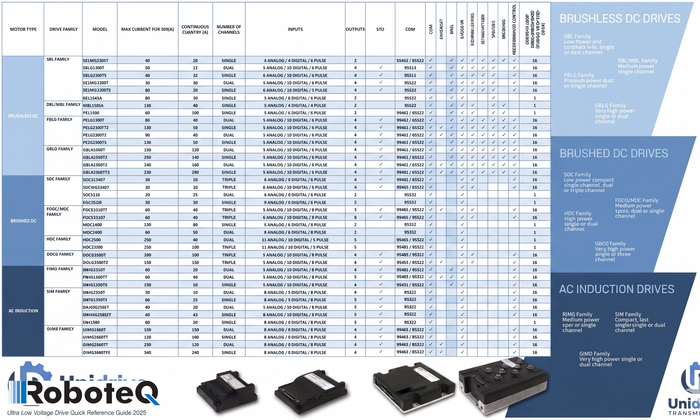 RoboteQ motor controllers