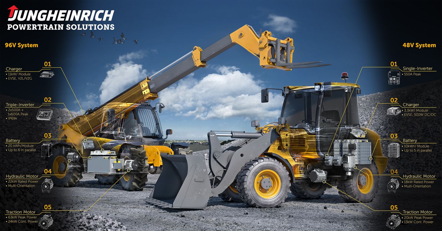 JUNGHEINRICH Norderstedt AG & Co. KG