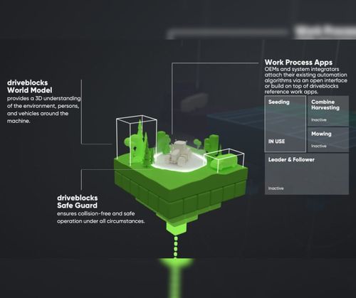 Accelerating industrial autonomy