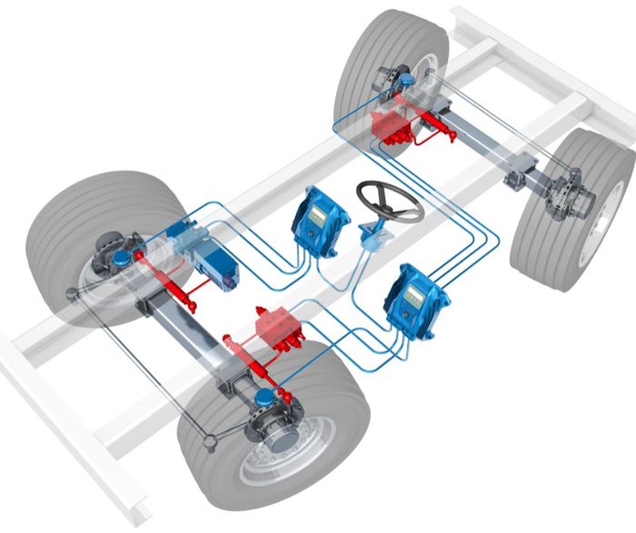 Modular system architecture for steer-by-wire solutions in a wide range of vehicle types