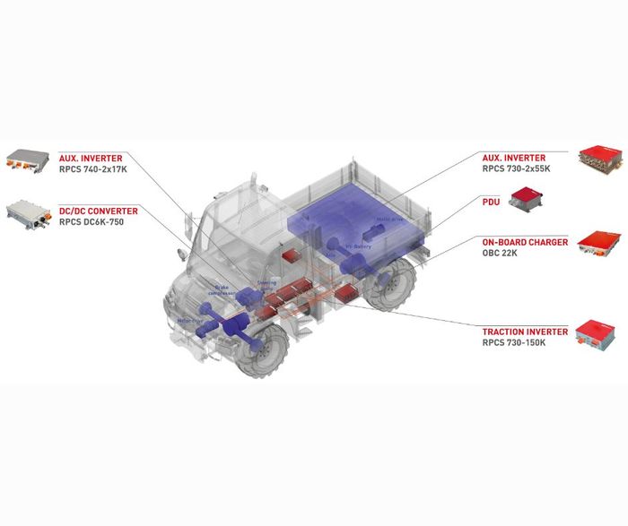 Efficient auxiliary inverter for commercial vehicles