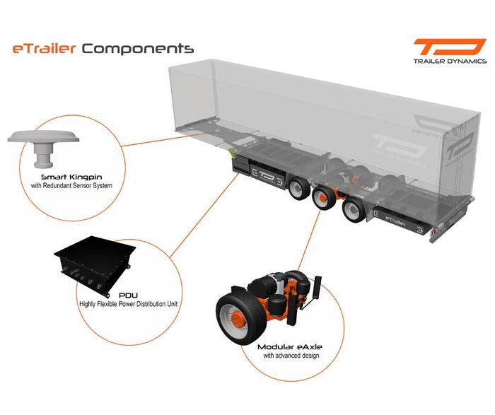 Innovative e-trailer drive system