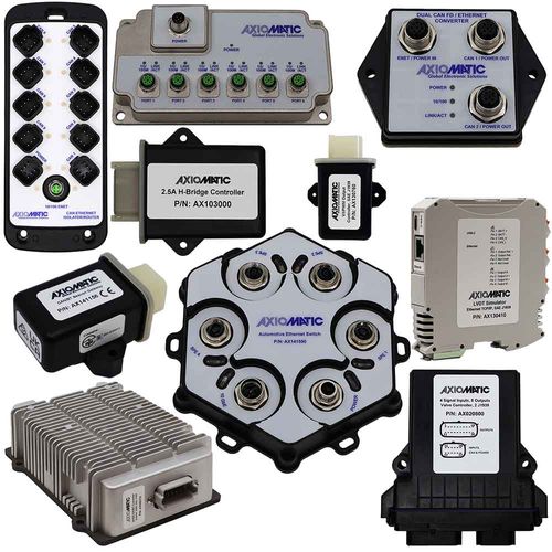 Axiomatic Product Introductions of 2025