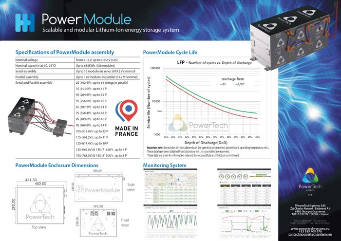 PowerModule 