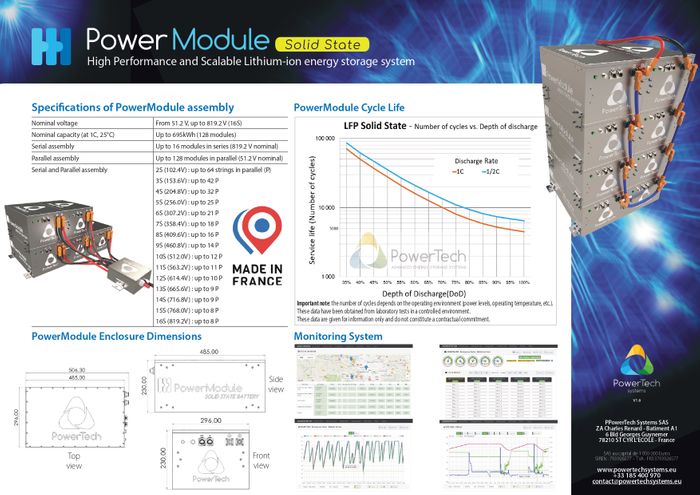 PowerModule Solid State