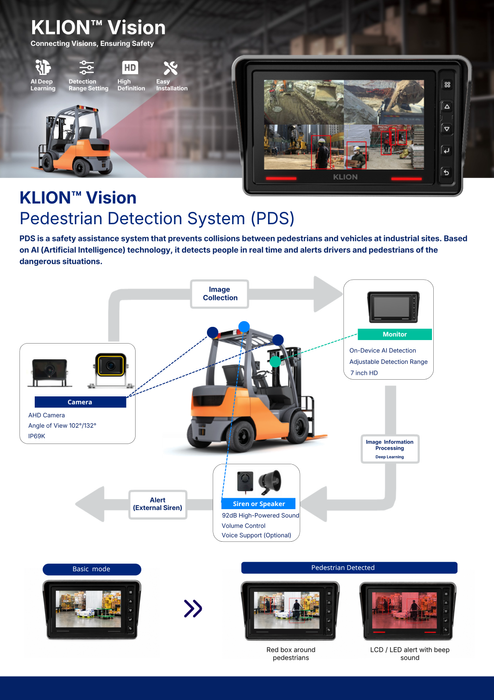 KLION™ Vision Pedestrian Detection System (PDS)