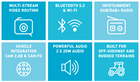 Pektron 360 Vision & Infotainment System