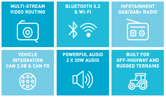 Pektron 360 Vision & Infotainment System