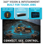 Pektron 360 Vision & Infotainment System