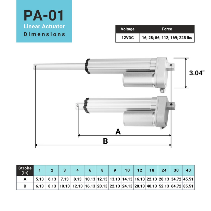 PA-01 IP65 Mini Linear Actuator - Optional Feedback
