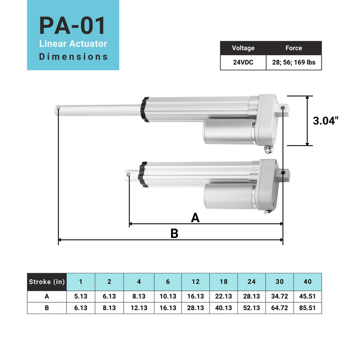 PA-01 IP65 Mini Linear Actuator - Optional Feedback