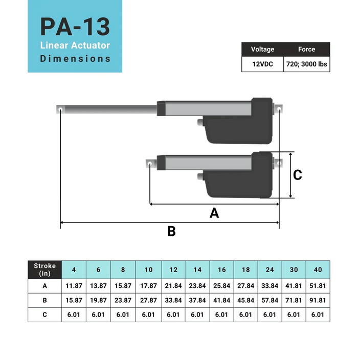 PA-13 High Force Industrial Linear Actuator