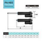 PA-HD2 High Load Linear Actuator - Optional Feedback - New Generation