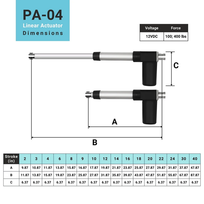 PA-04 Linear Actuator IP66 - Optional Feedback