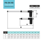 PA-04-HS Feedback Linear Actuator IP66