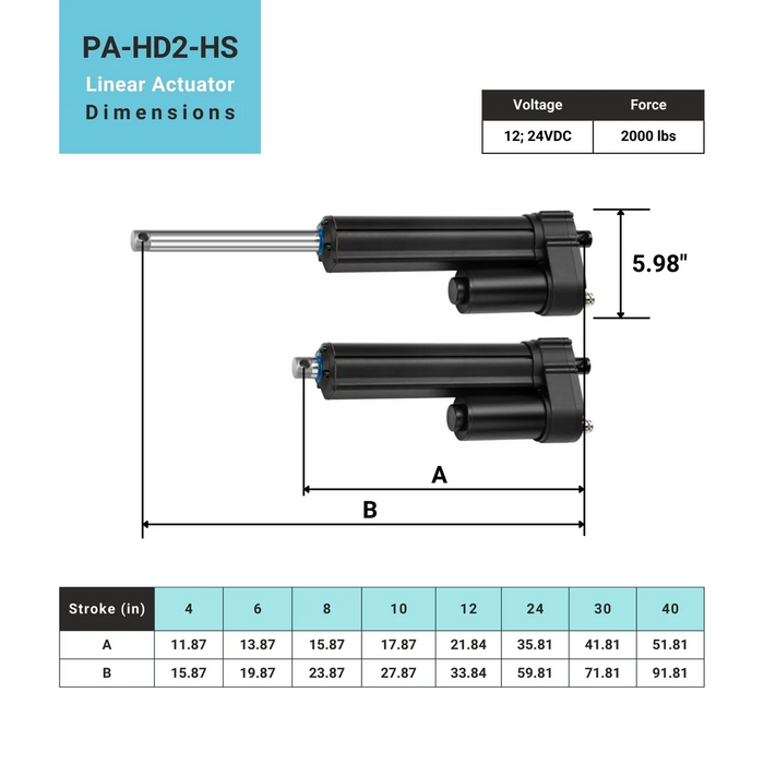 PA-HD2-HALL Feedback High Load Linear Actuator - New Generation