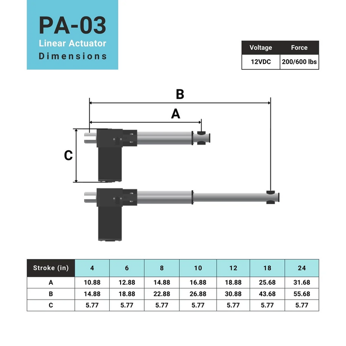 PA-03 Linear Actuator - High Force, Low Current
