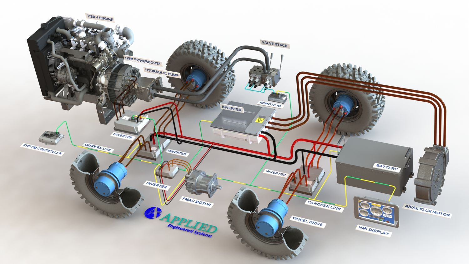Applied Engineered Systems