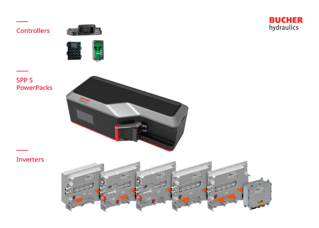 Controllers, smart powerpacks, and inverters for electrohydraulic system solutions