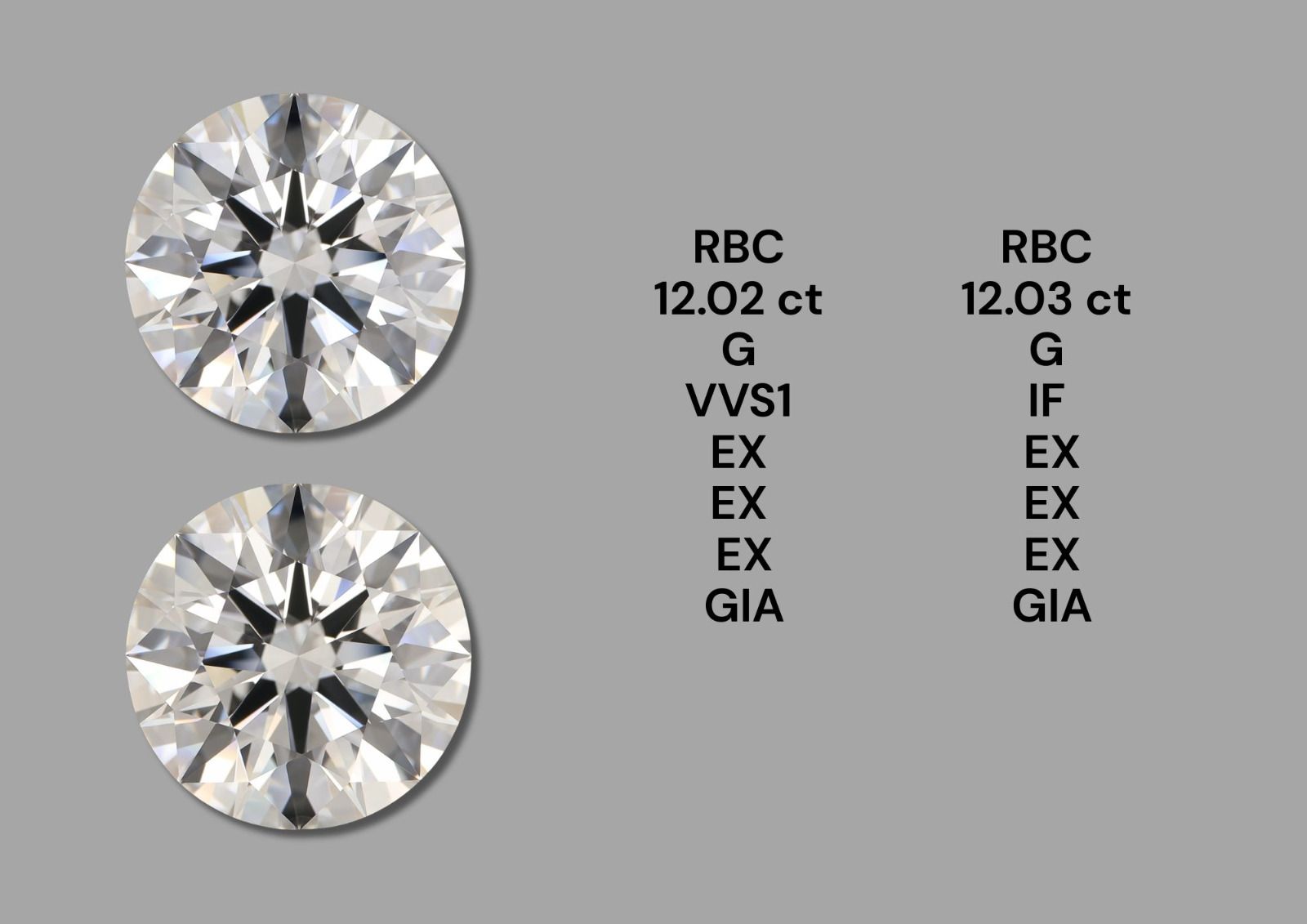 12.00ct Round Couple