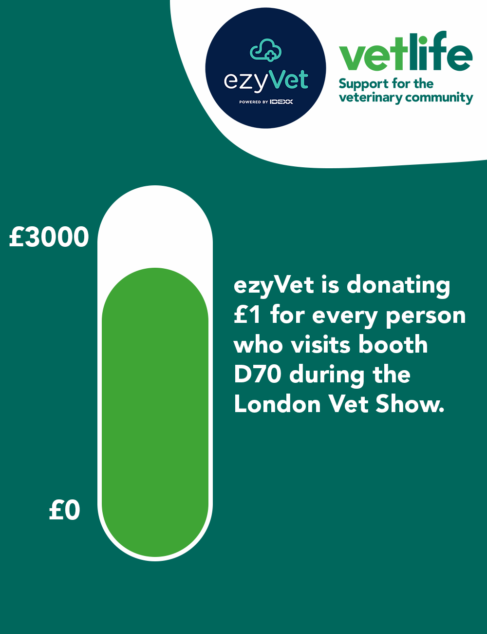 EZYVET TO DONATE £1 TO VETLIFE FOR EVERY DELEGATE THAT VISITS THE