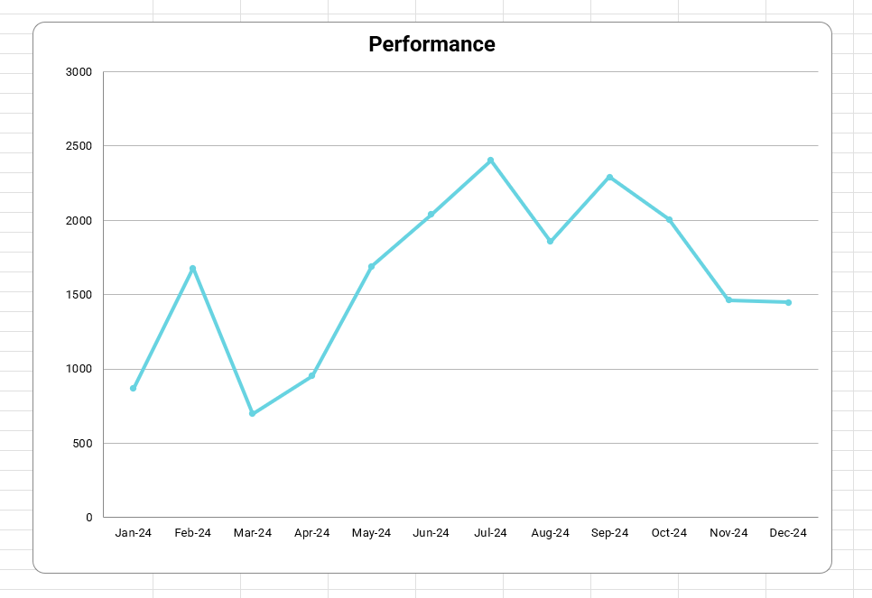 Marketing Report