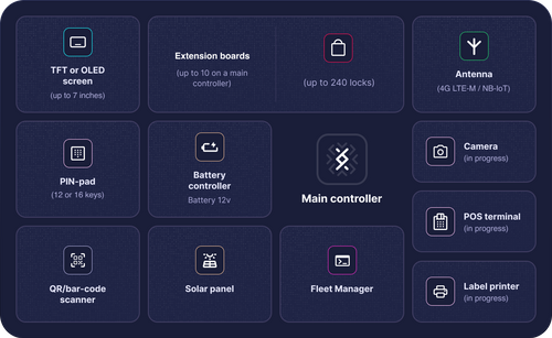 Autonomous Parcel Locker Platform