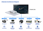 Optimize Smart Logistics Workstation Operations | Industrial Panel PC TPC6000-C2154