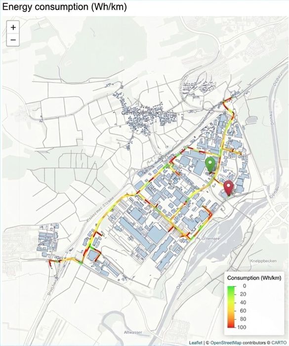 Potential Analyse Tool
