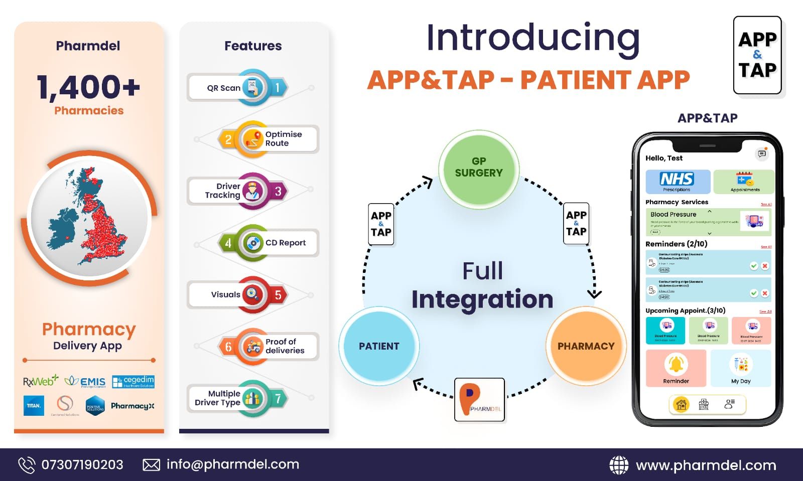 AppandTap Limited