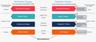 Computer System Validation Process (CSV)