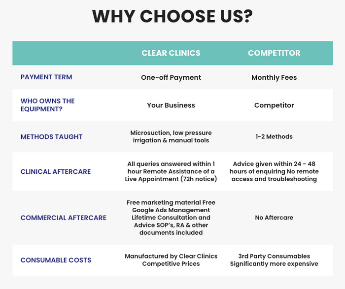 ULTIMATE PACKAGE – ENDOSCOPIC MICROSUCTION TRAINING, FULL KIT & AFTERCARE