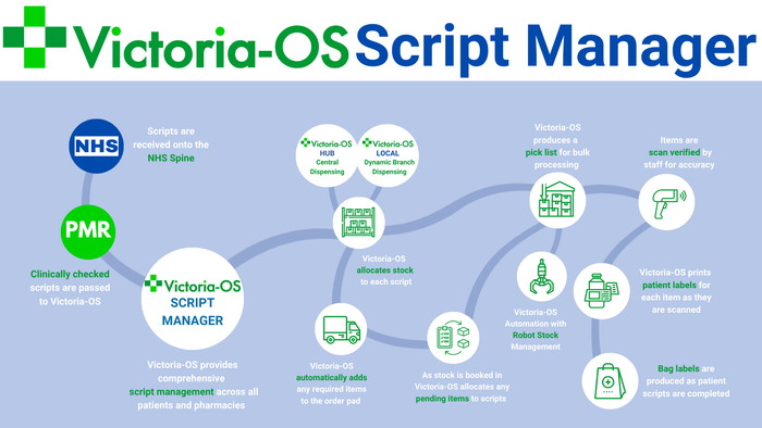 Victoria-OS Script Manager