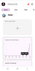 Pharmacy Company Dashboard