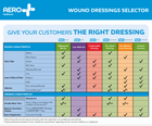 AeroFix™ Non-Woven Adhesive Island Dressing - 9cm x 15cm (Pack of 3)