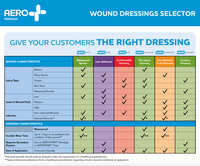 AeroFix™ Non-Woven Adhesive Island Dressing - 9cm x 15cm (Pack of 3)