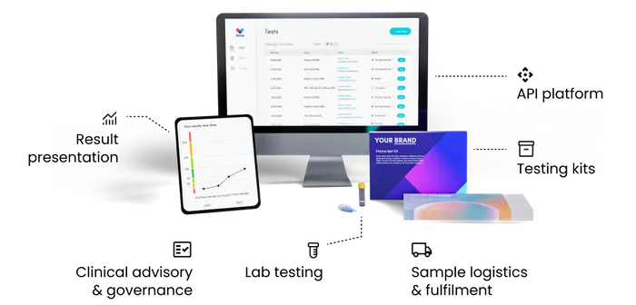 Thriva Health Connect