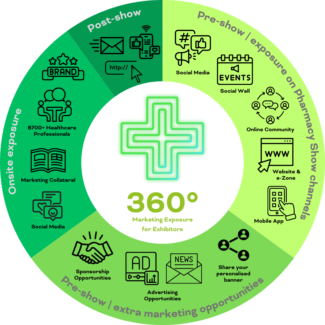 The Pharmacy Show 2025 - 360° Marketing Toolkit