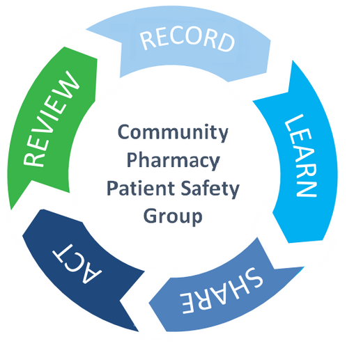 Community Pharmacy Patient Safety Group