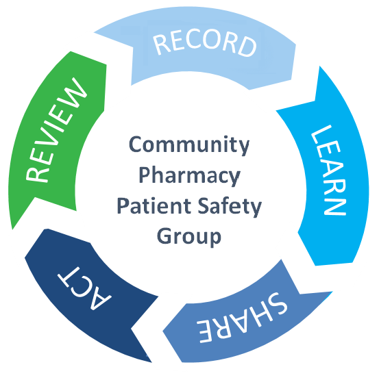 Community Pharmacy Patient Safety Group