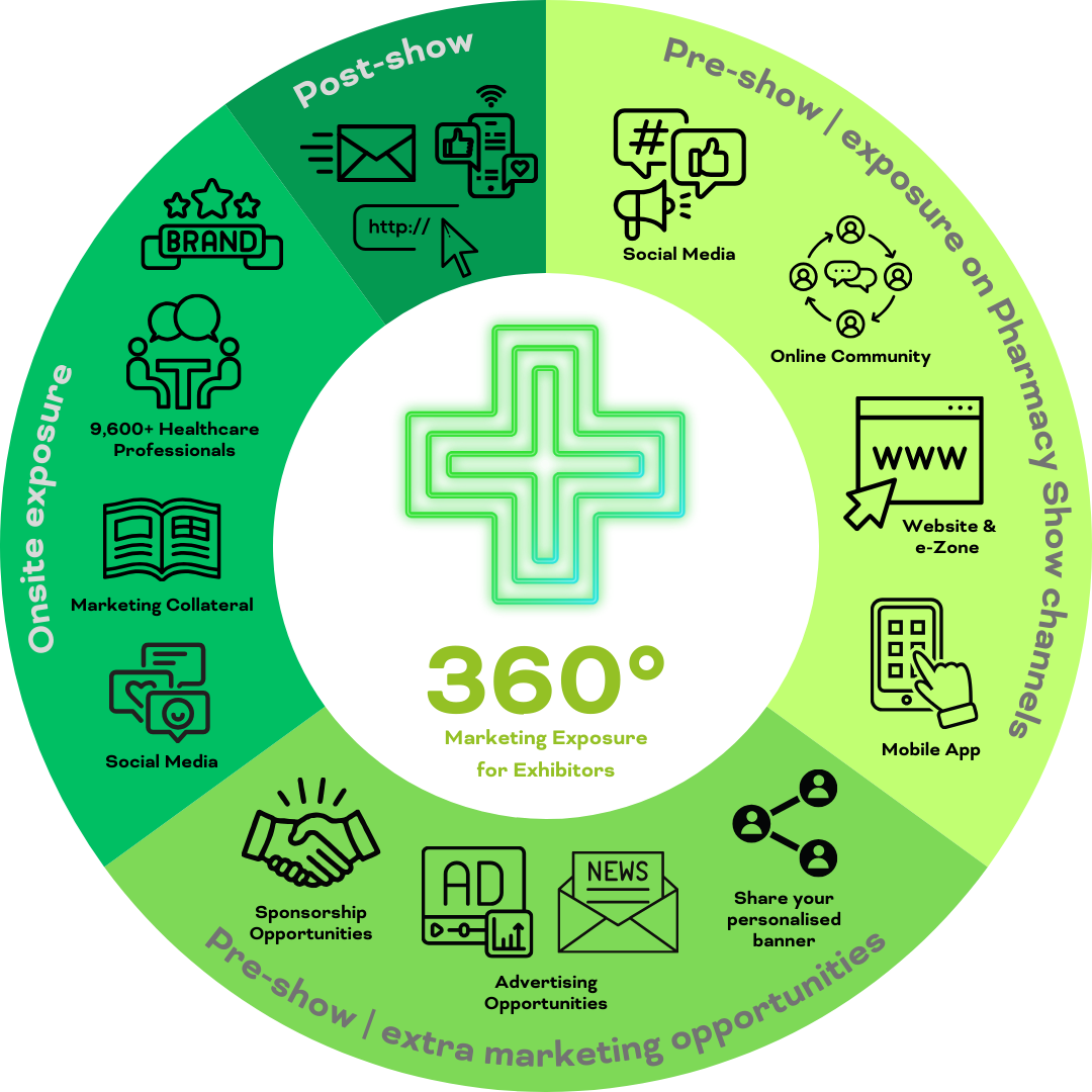 Pharmacy Show 2026 - 360 Exhibitor Marketing Toolkit